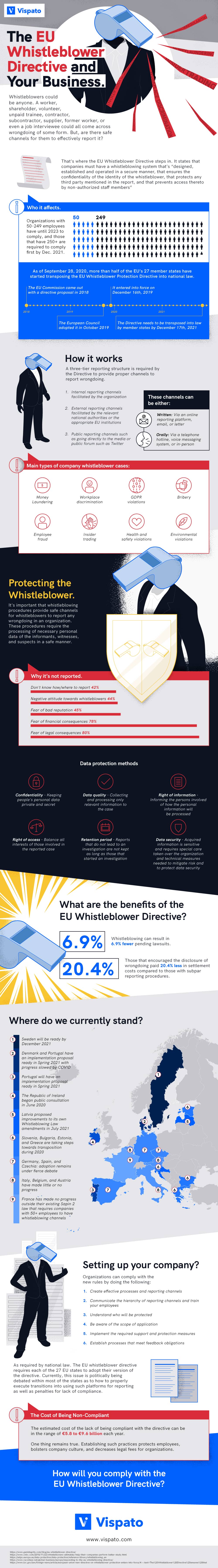 Infographic EU Whistleblowing-Directive